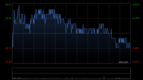 股票配資網(wǎng)門戶 中國(guó)神華前4個(gè)月煤炭銷售量為1.349億噸 同比減少12.6%